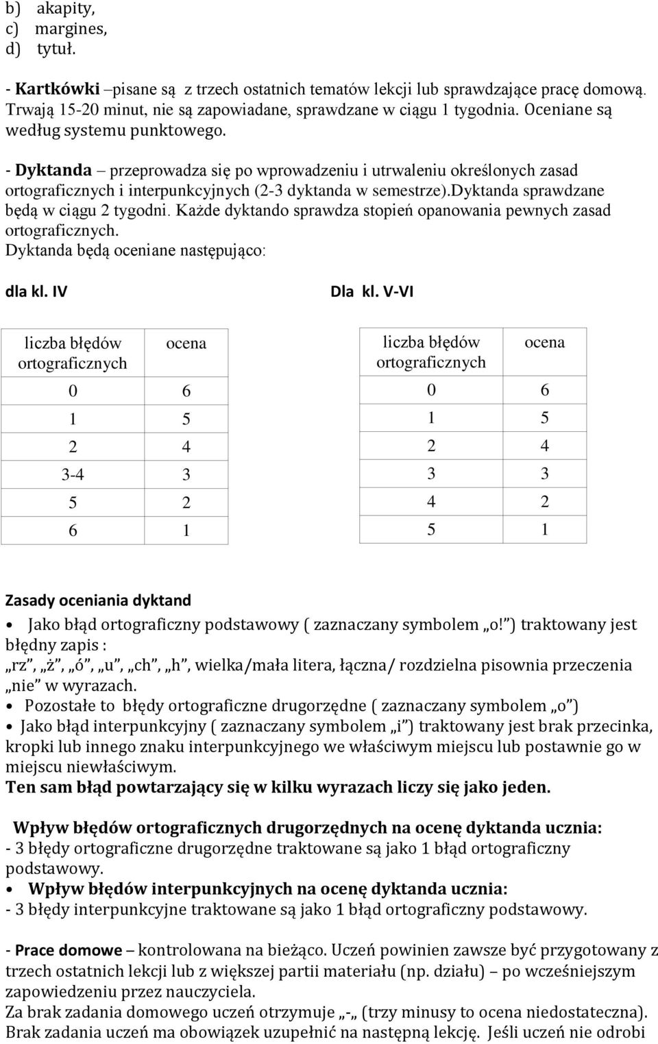 dyktanda sprawdzane będą w ciągu 2 tygodni. Każde dyktando sprawdza stopień opanowania pewnych zasad ortograficznych. Dyktanda będą oceniane następująco: dla kl. IV Dla kl.