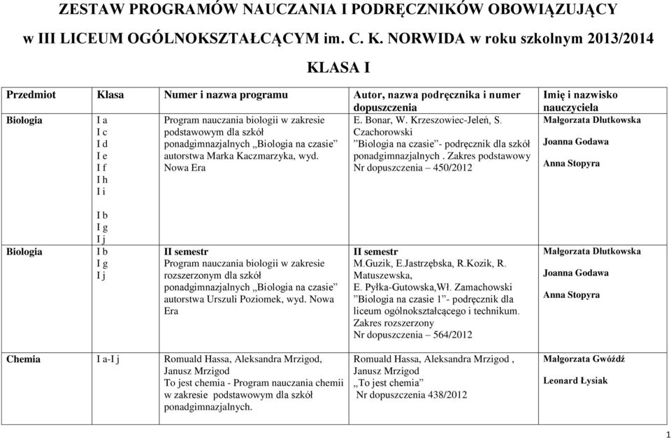 Krzeszowiec-Jeleń, S. I c podstawowym dla szkół Czachorowski I d ponadgimnazjalnych Biologia na czasie Biologia na czasie - podręcznik dla szkół I e autorstwa Marka Kaczmarzyka, wyd.