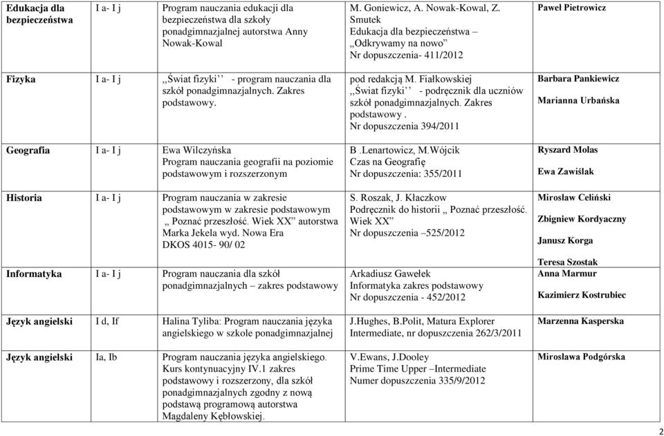 pod redakcją M. Fiałkowskiej,,Świat fizyki - podręcznik dla uczniów szkół ponadgimnazjalnych. Zakres podstawowy.