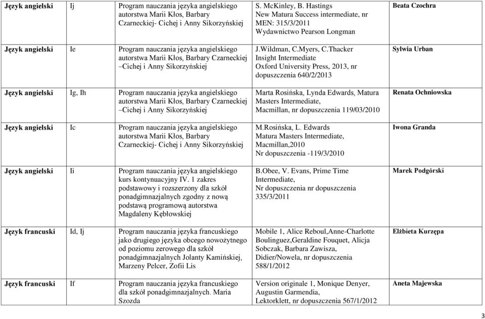 angielski Ic Program nauczania języka angielskiego autorstwa Marii Kłos, Barbary Czarneckiej- Cichej i Anny Sikorzyńskiej Język angielski Ii Program nauczania języka angielskiego kurs kontynuacyjny