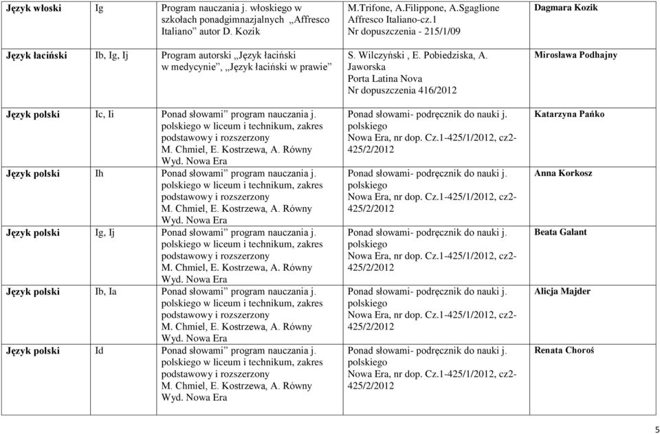 w liceum i technikum, zakres Język polski Ih Ponad słowami program nauczania j. w liceum i technikum, zakres Język polski Ig, Ij Ponad słowami program nauczania j.