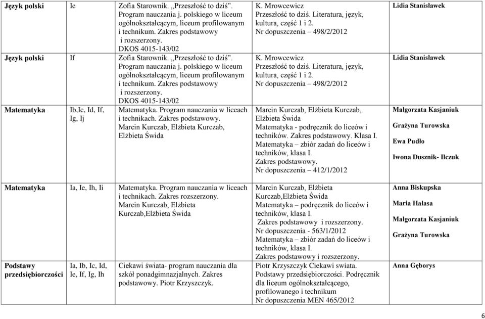 Matematyka Ib,Ic, Id, If, Ig, Ij DKOS 4015-143/02 Matematyka. Program nauczania w liceach i technikach. Zakres podstawowy.