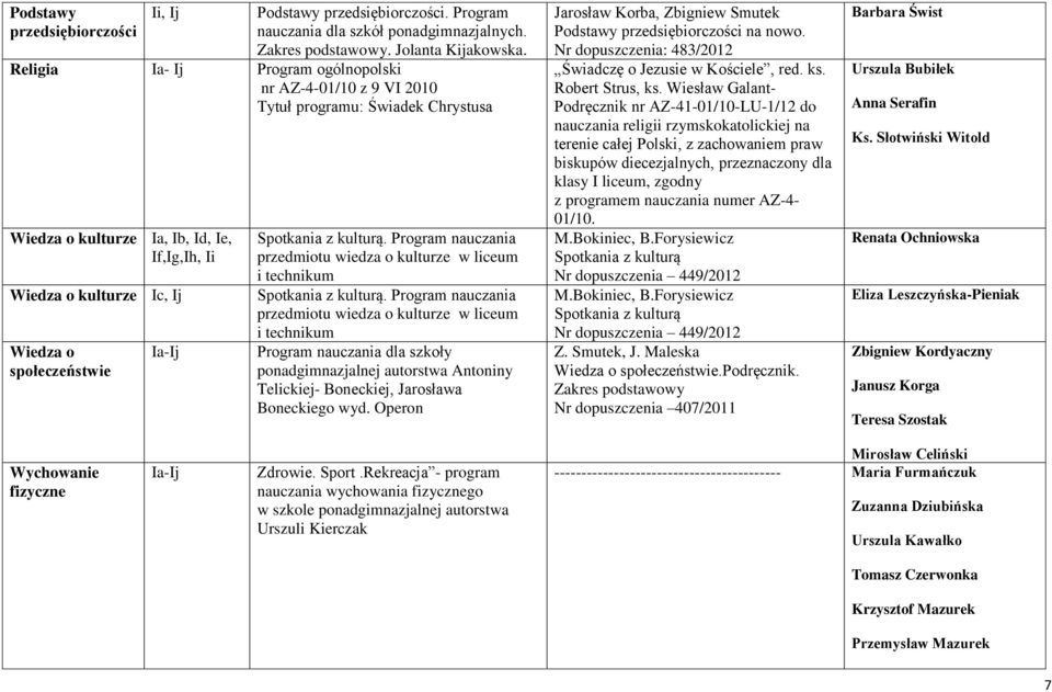 Spotkania z kulturą. Program nauczania przedmiotu wiedza o kulturze w liceum i technikum Spotkania z kulturą.