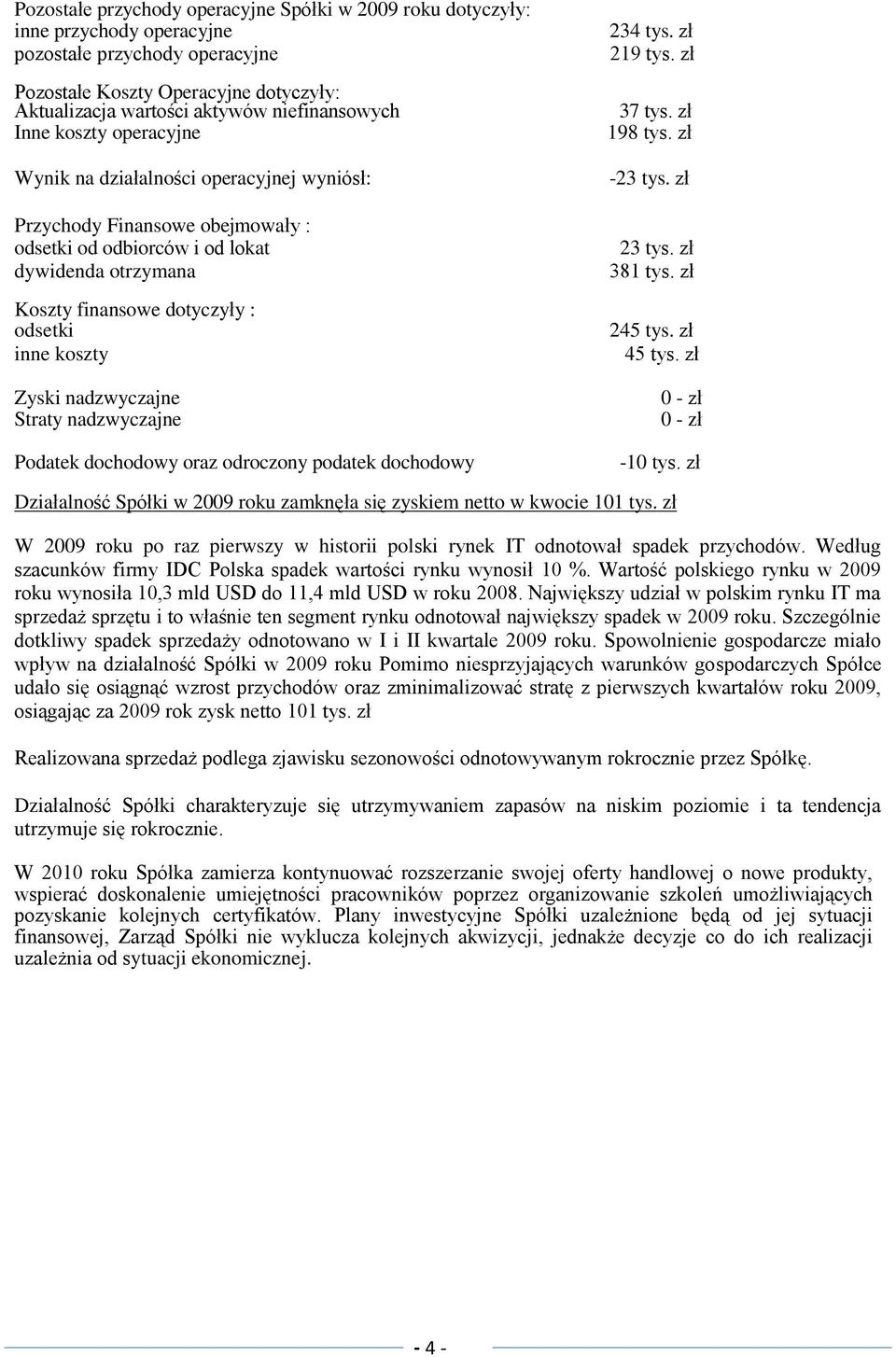 odsetki inne koszty Zyski nadzwyczajne Straty nadzwyczajne Podatek dochodowy oraz odroczony podatek dochodowy 234 tys. zł 219 tys. zł 37 tys. zł 198 tys. zł -23 tys. zł 23 tys. zł 381 tys. zł 245 tys.