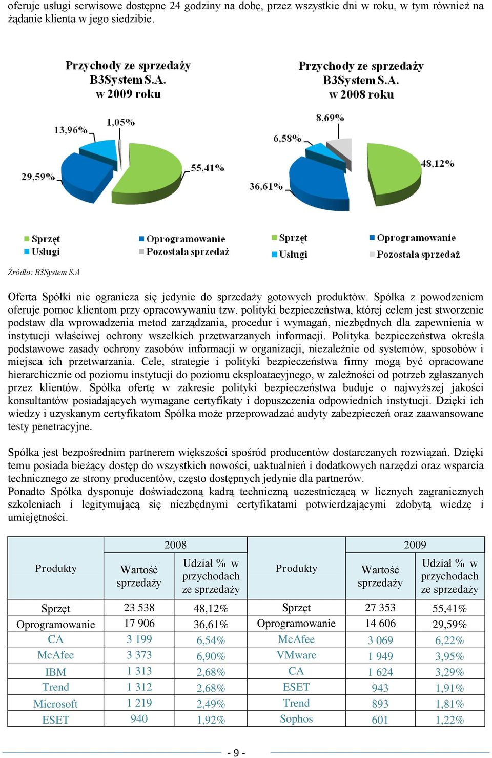 polityki bezpieczeństwa, której celem jest stworzenie podstaw dla wprowadzenia metod zarządzania, procedur i wymagań, niezbędnych dla zapewnienia w instytucji właściwej ochrony wszelkich