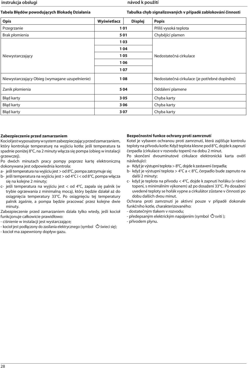 04 Oddálení plamene Błąd karty 3 05 Chyba karty Błąd karty 3 06 Chyba karty Błąd karty 3 07 Chyba karty Zabezpieczenie przed zamarzaniem Kocioł jest wyposażony w system zabezpieczający przed