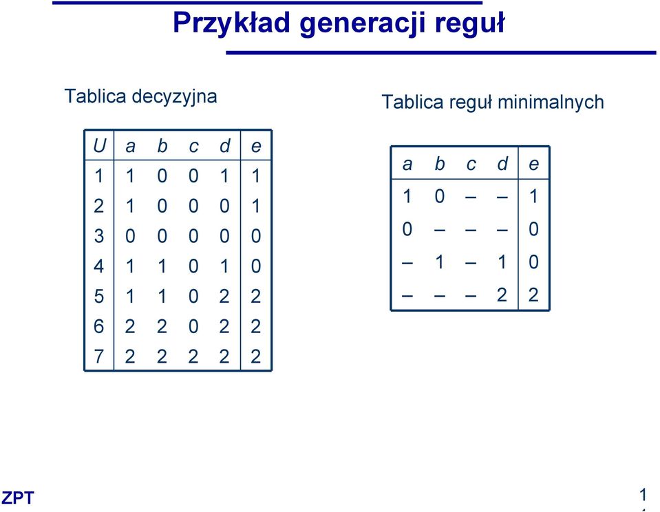 3 4 5 2 2 6 2 2 2 2 7 2 2 2 2 2