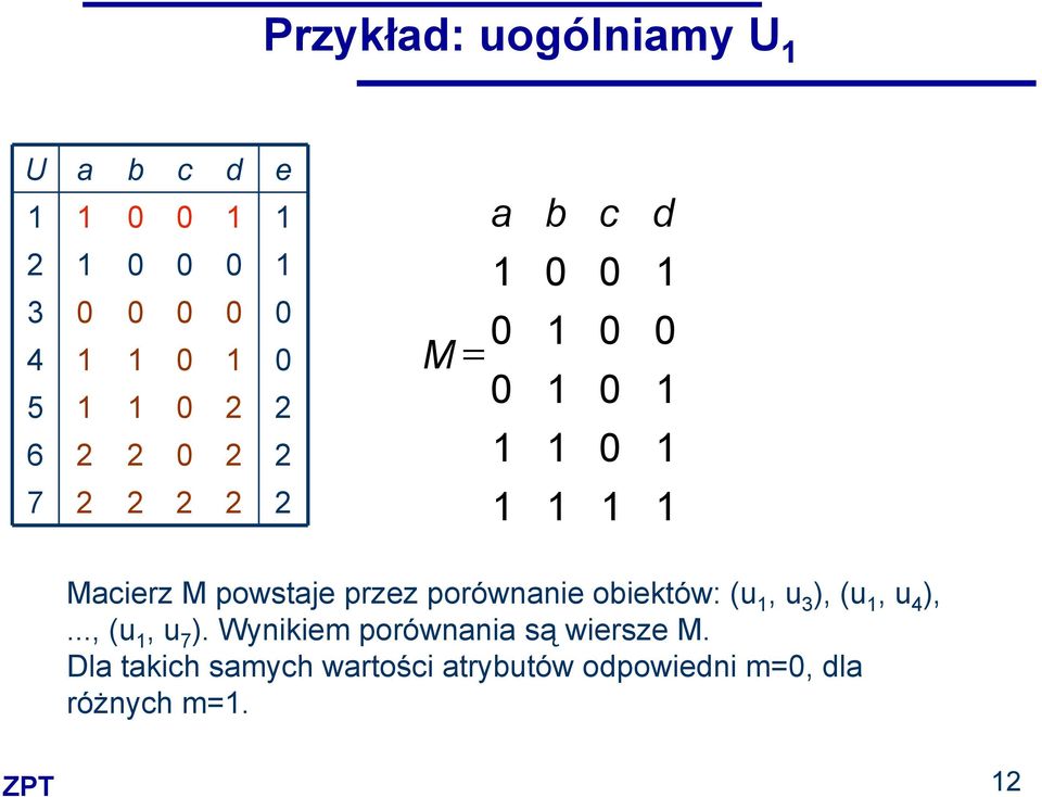 3 ), (u, u 4 ),..., (u, u 7 ). Wynikiem porównania są wiersze M.