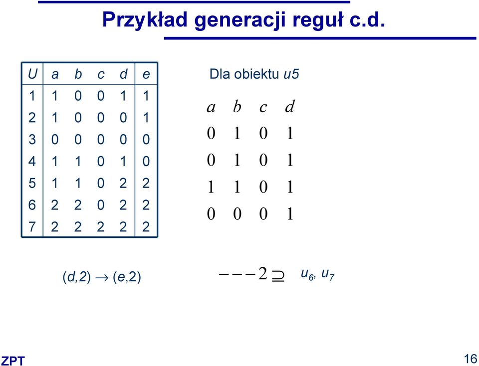 U a b c d e 2 3 4 5 2 2 6 2 2