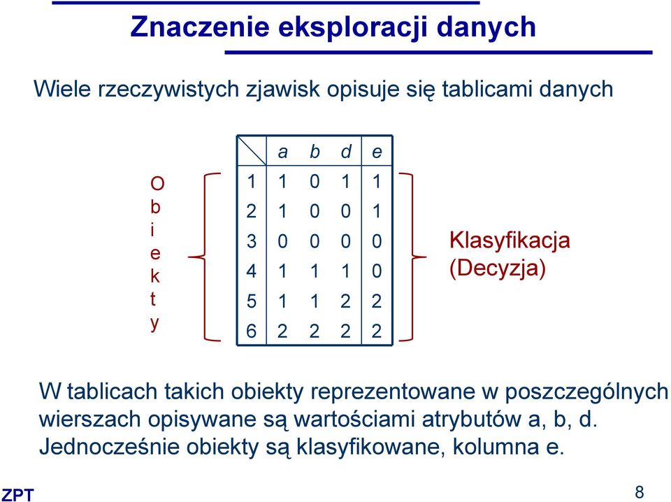 tablicach takich obiekty reprezentowane w poszczególnych wierszach opisywane są