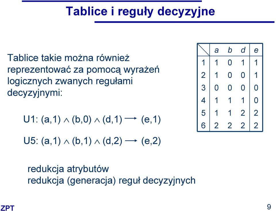 decyzyjnymi: U: (a,) (b,) (d,) (e,) U5: (a,) (b,) (d,2) (e,2) a b