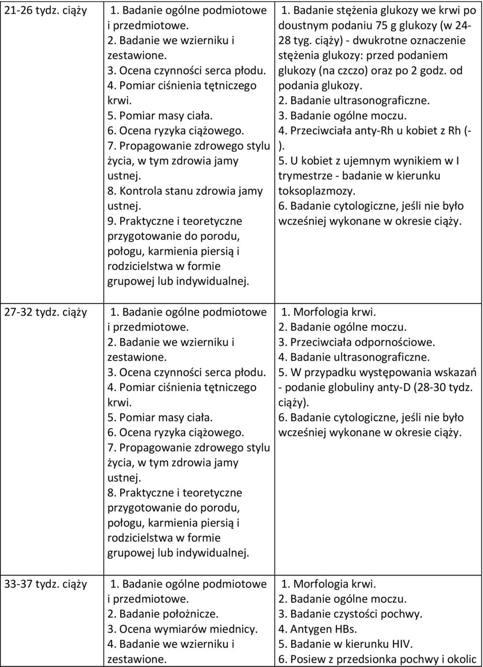 Praktyczne i teoretyczne przygotowanie do porodu, połogu, karmienia piersią i rodzicielstwa w formie grupowej lub indywidualnej. 27-32 tydz. ciąży 1. Badanie ogólne podmiotowe i przedmiotowe. 2. Badanie we wzierniku i zestawione.