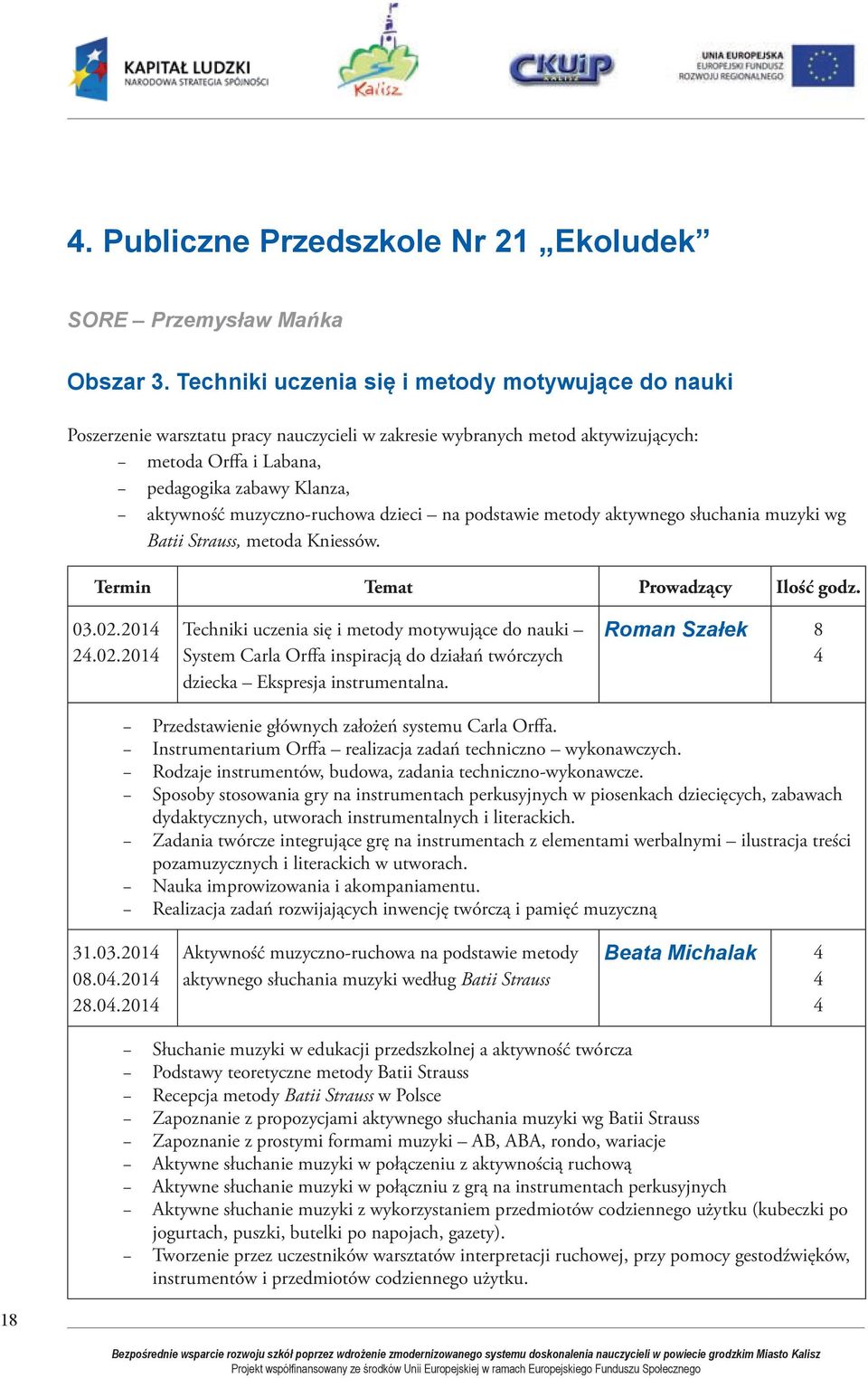 muzyczno-ruchowa dzieci na podstawie metody aktywnego słuchania muzyki wg Batii Strauss, metoda Kniessów. Termin Temat Prowadzący Ilość godz. 03.02.