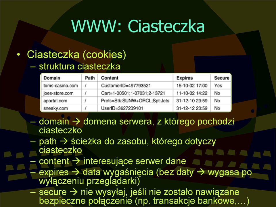 wygasa po wyłączeniu przeglądarki) secure nie wysyłaj, jeśli nie zostało nawiązane