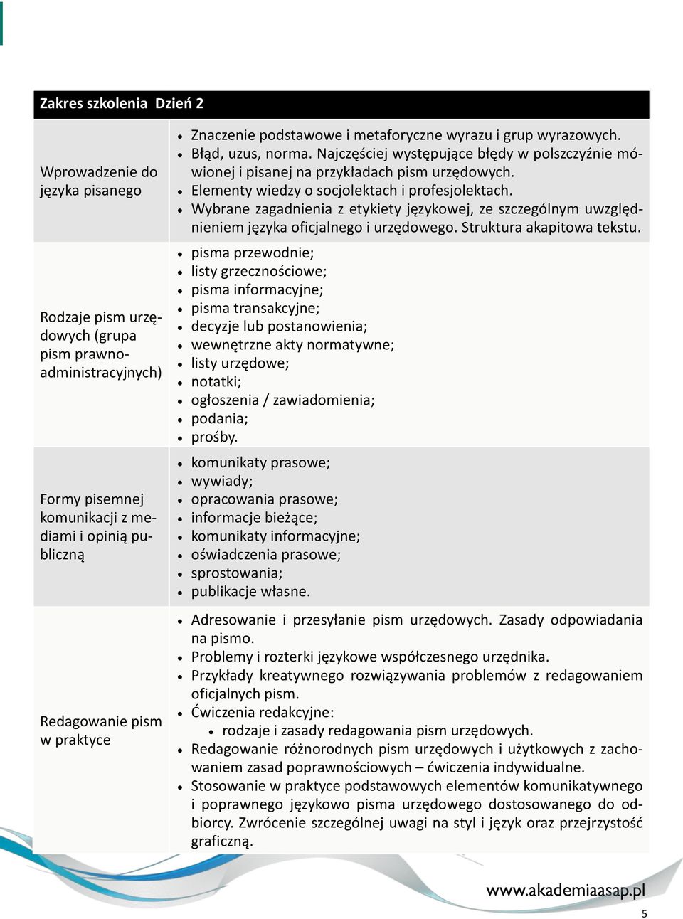 Elementy wiedzy o socjolektach i profesjolektach. Wybrane zagadnienia z etykiety językowej, ze szczególnym uwzględnieniem języka oficjalnego i urzędowego. Struktura akapitowa tekstu.