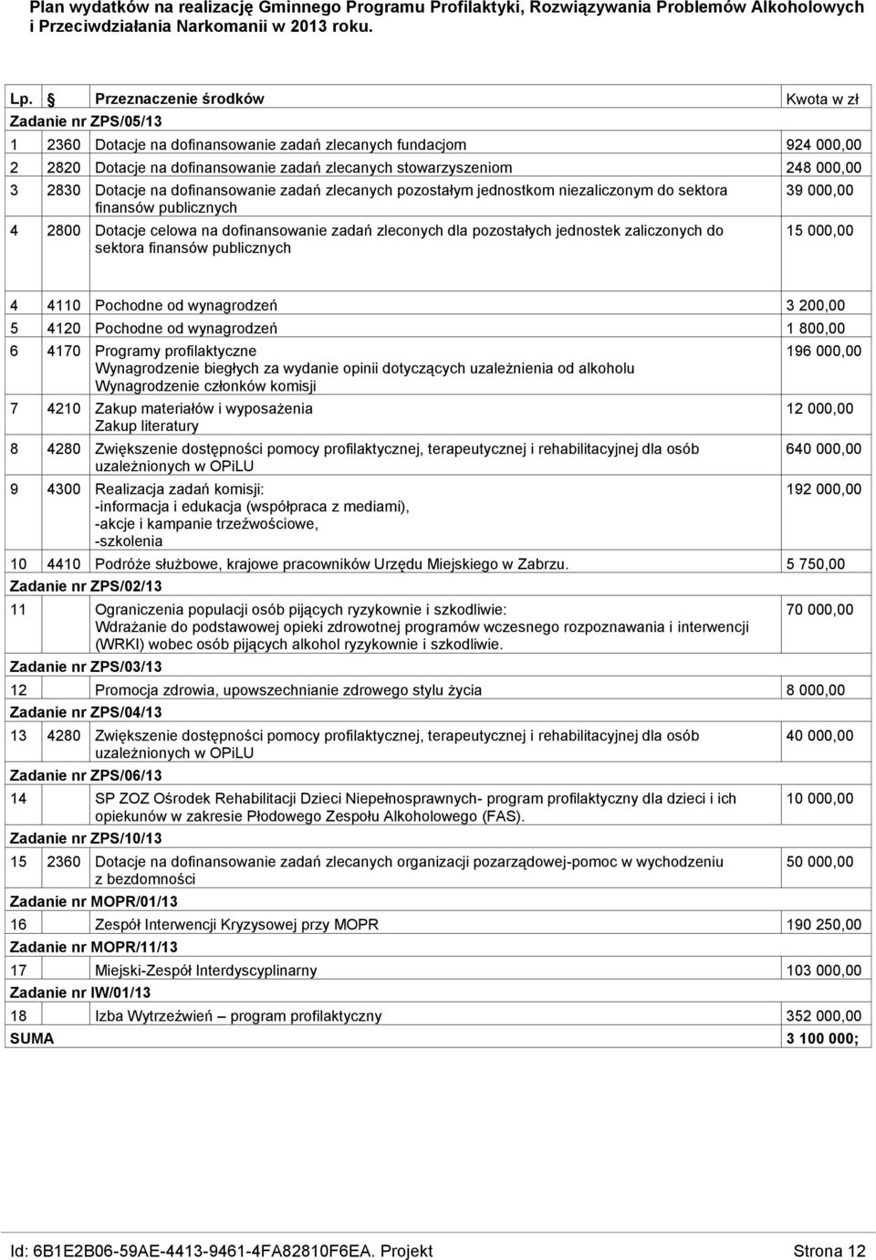 pozostałym jednostkom niezaliczonym do sektora finansów publicznych 4 2800 Dotacje celowa na dofinansowanie zadań zleconych dla pozostałych jednostek zaliczonych do sektora finansów publicznych 39