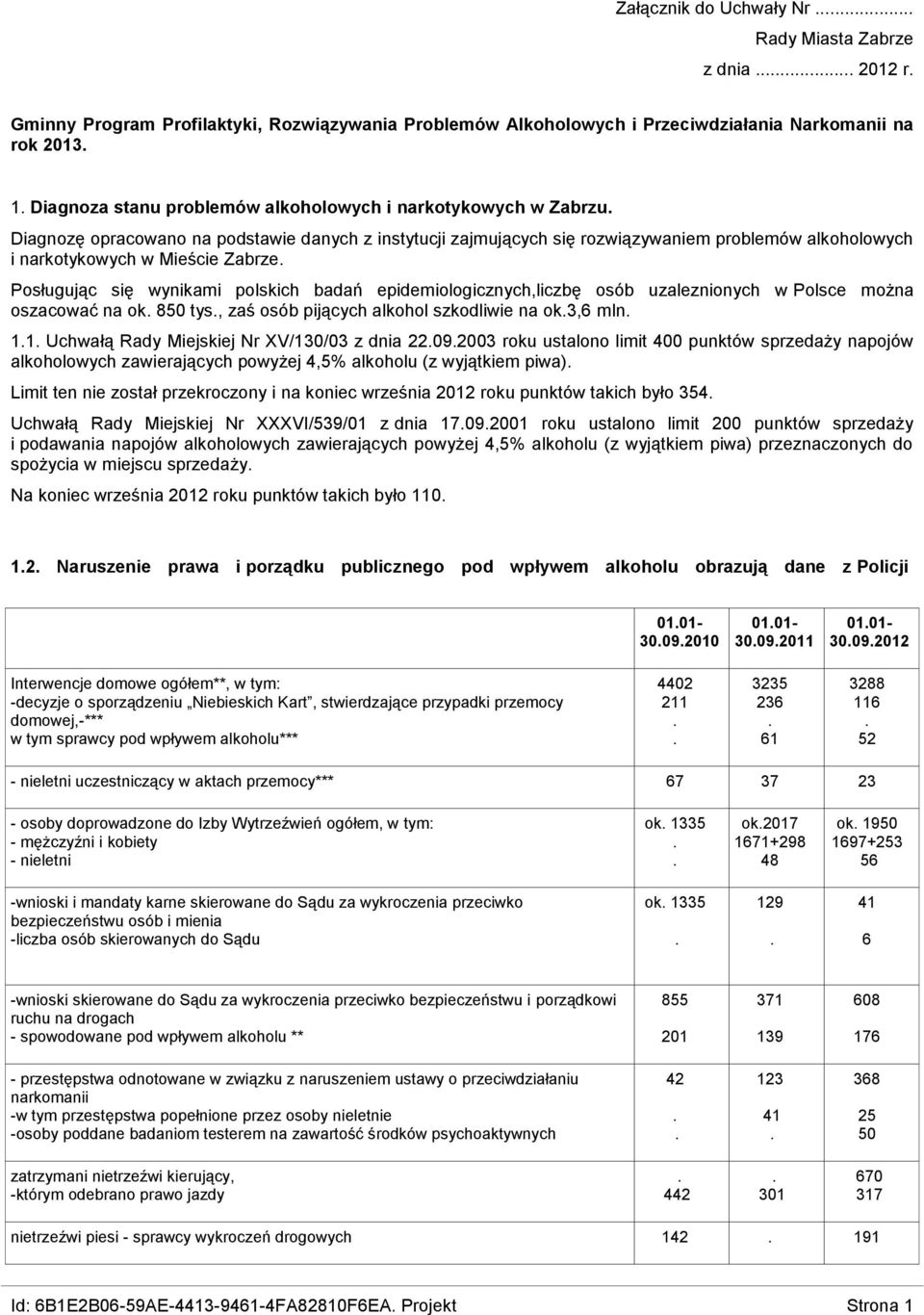 wynikami polskich badań epidemiologicznych,liczbę osób uzaleznionych w Polsce można oszacować na ok 850 tys, zaś osób pijących alkohol szkodliwie na ok3,6 mln 11 Uchwałą Rady Miejskiej Nr XV/130/03 z