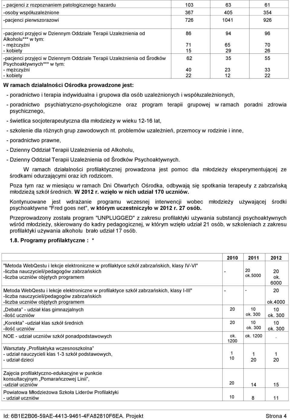 prowadzone jest: - poradnictwo i terapia indywidualna i grupowa dla osób uzależnionych i współuzależnionych, - poradnictwo psychiatryczno-psychologiczne oraz program terapii grupowej w ramach poradni