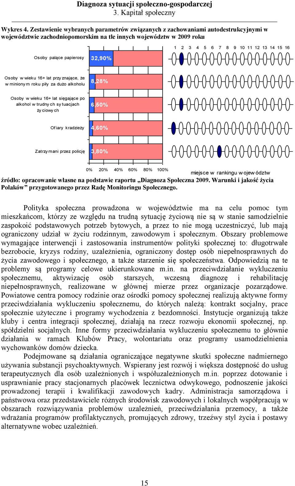 papierosy 32,9% Osoby w wieku 16+ lat przy znające, że w miniony m roku piły za dużo alkoholu 8,28% Osoby w wieku 16+ lat sięgające po alkohol w trudny ch sy tuacjach ży ciowy ch 6,5% Of iary