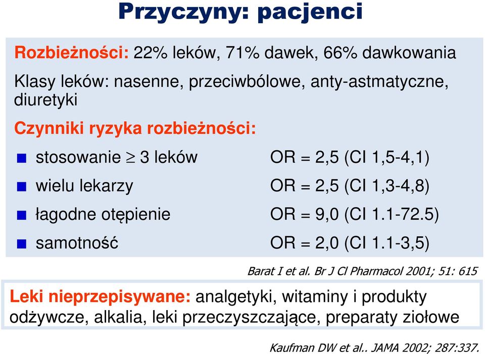 otępienie OR = 9,0 (CI 1.1-72.5) samotność OR = 2,0 (CI 1.1-3,5) Barat I et al.