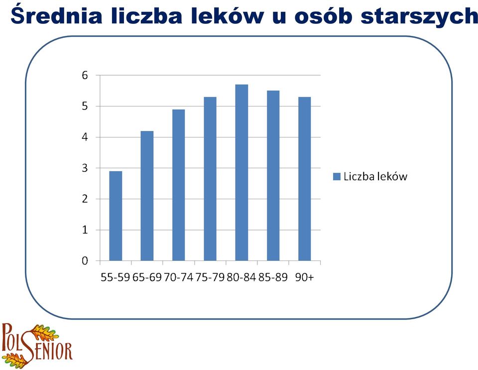 leków u