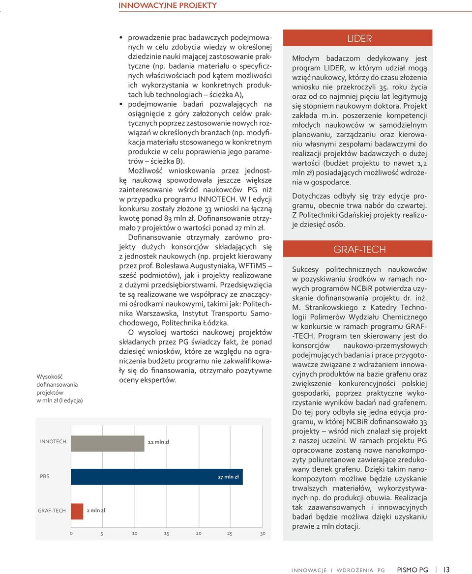 badania materiału o specyficznych właściwościach pod kątem możliwości ich wykorzystania w konkretnych produktach lub technologiach ścieżka A), podejmowanie badań pozwalających na osiągnięcie z góry