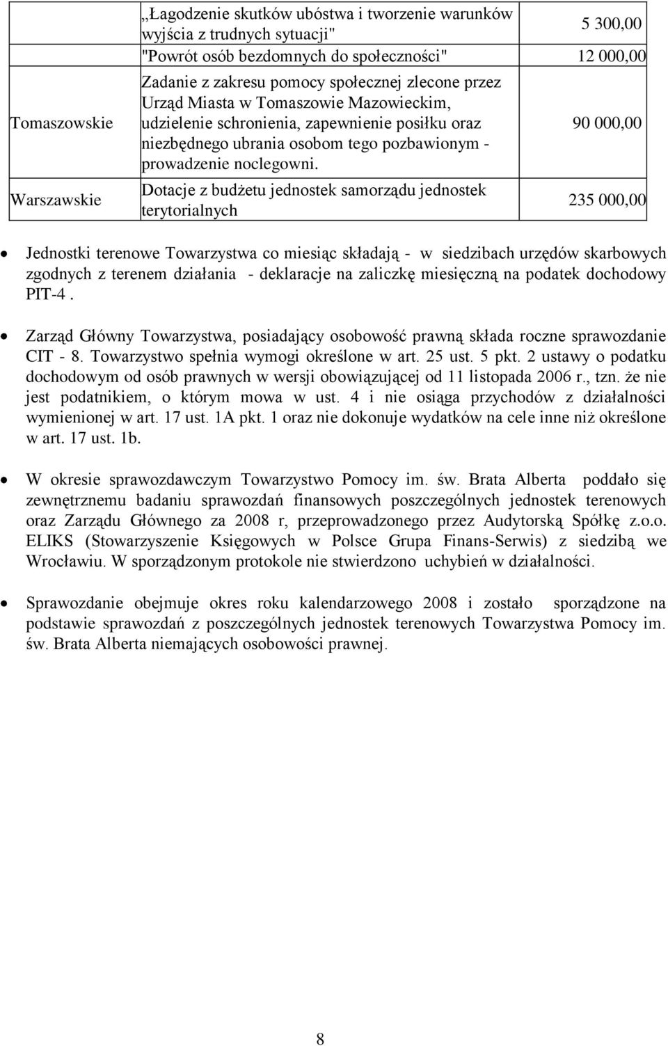 Dotacje z budżetu jednostek samorządu jednostek terytorialnych 90 000,00 235 000,00 Jednostki terenowe Towarzystwa co miesiąc składają - w siedzibach urzędów skarbowych zgodnych z terenem działania -