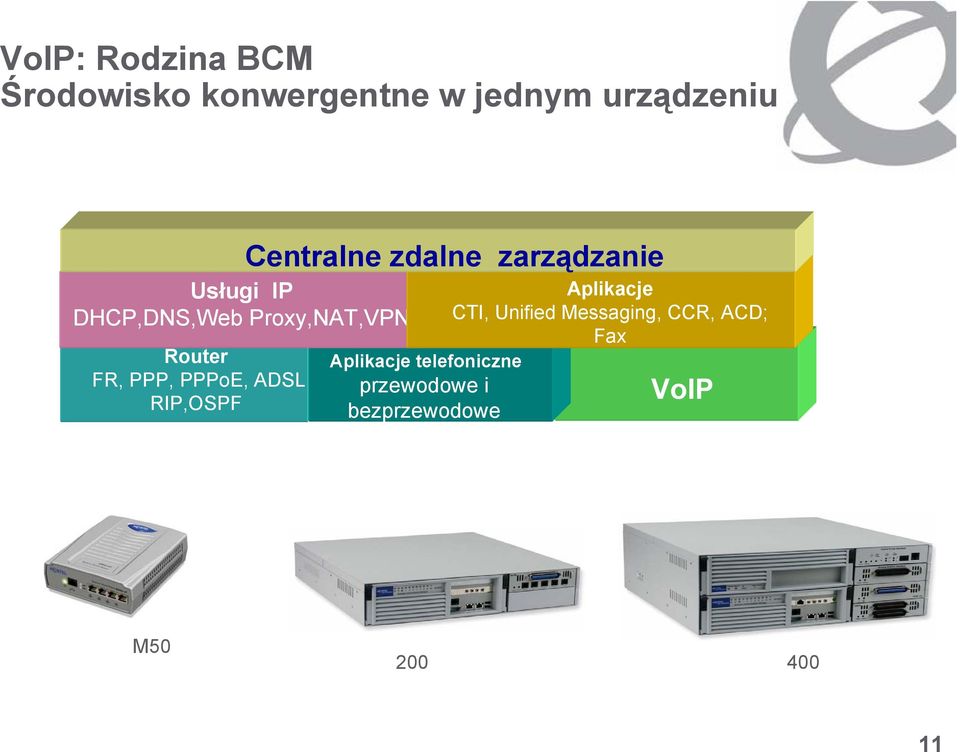 Centralne zdalne zarządzanie Aplikacje telefoniczne przewodowe i