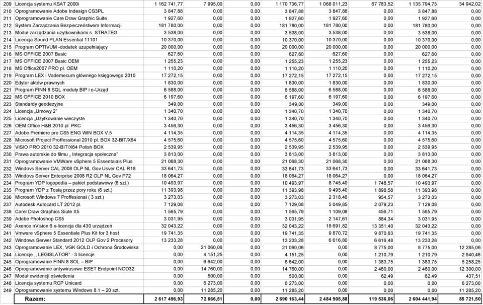 STRATEG 3 538,00 3 538,00 3 538,00 3 538,00 214 Licencja Sound PLAN Essential 11101 10 37 10 37 10 37 10 37 215 Program OPTIVUM -dodatek uzupełniający 20 00 20 00 20 00 20 00 216 MS OFFICE 2007 Basic