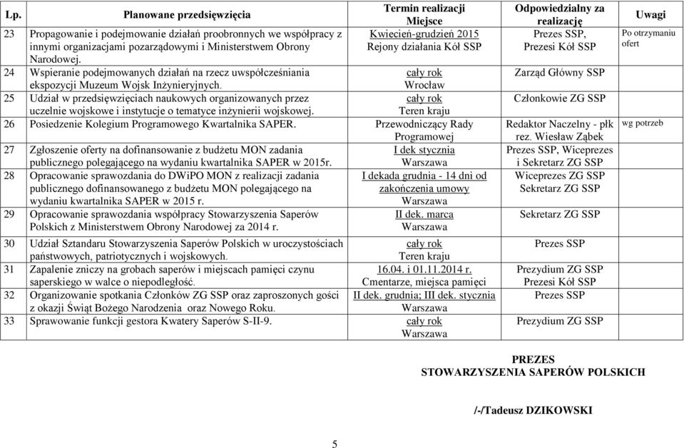 25 Udział w przedsięwzięciach naukowych organizowanych przez uczelnie wojskowe i instytucje o tematyce inżynierii wojskowej.