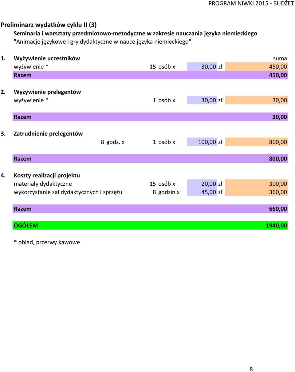 niemieckiego" wyżywienie * 15 osób x 30,00 zł 450,00 Razem 450,00 wyżywienie * 1 osób x