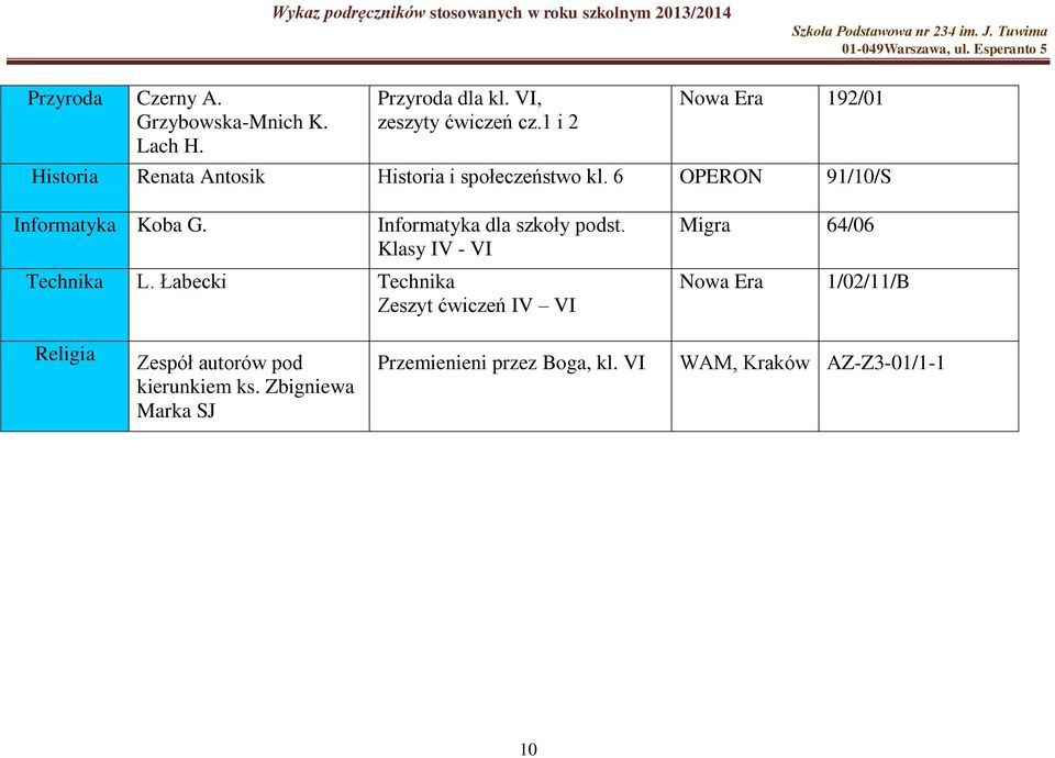 6 OPERON 91/10/S Informatyka Koba G. Informatyka dla szkoły podst. Klasy IV - VI Technika L.