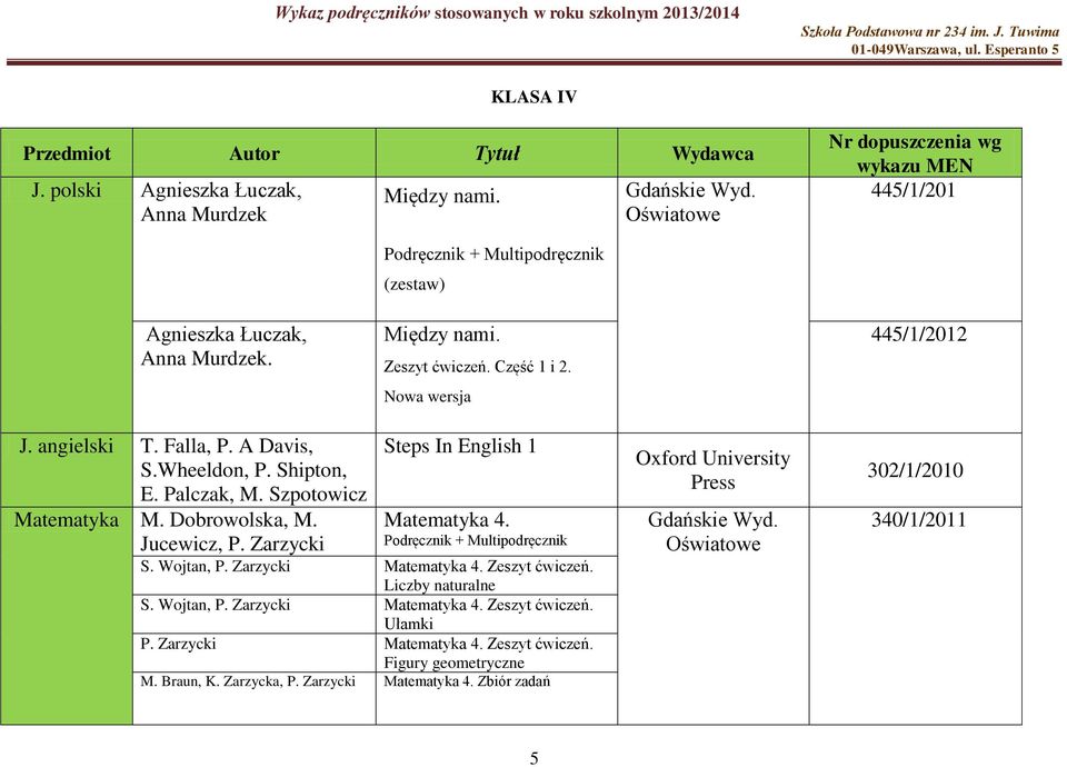 Zarzycki Steps In English 1 Matematyka 4. Podręcznik + Multipodręcznik S. Wojtan, P. Zarzycki Matematyka 4. Zeszyt ćwiczeń. Liczby naturalne S. Wojtan, P. Zarzycki Matematyka 4. Zeszyt ćwiczeń. Ułamki P.