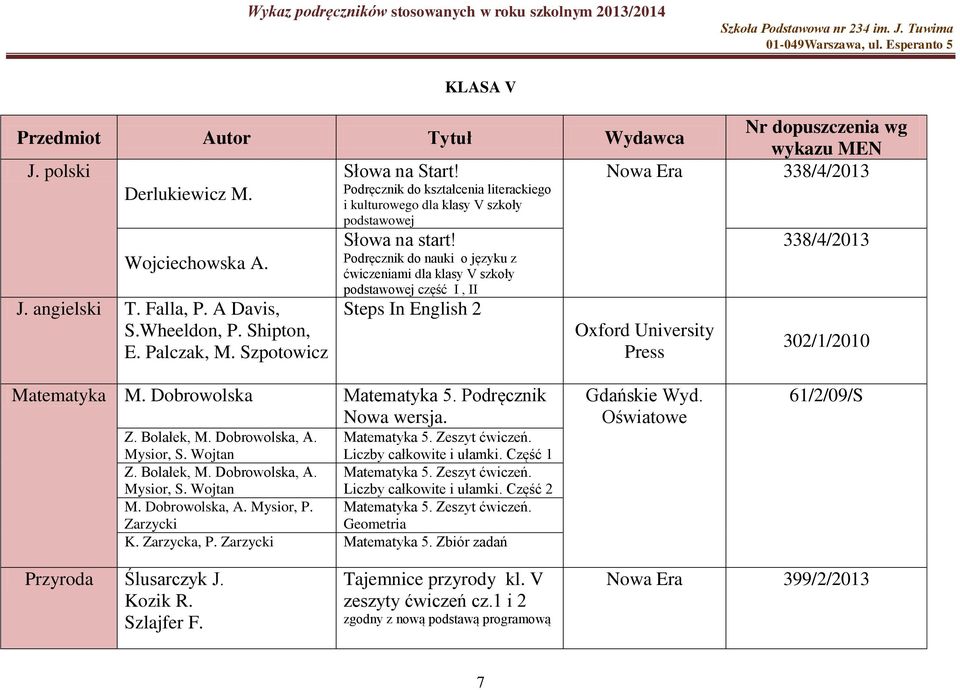 Podręcznik do nauki o języku z ćwiczeniami dla klasy V szkoły podstawowej część I, II Steps In English 2 Oxford University Press 338/4/2013 302/1/2010 Matematyka M. Dobrowolska Matematyka 5.