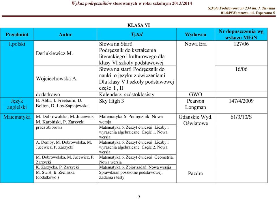 Sky High 3 Pearson 147/4/2009 angielski Bolton, D. Łoś-Sapiejewska Longman Matematyka M. Dobrowolska, M. Jucewicz, M. Karpiński, P. Zarzycki Matematyka 6. Podręcznik.