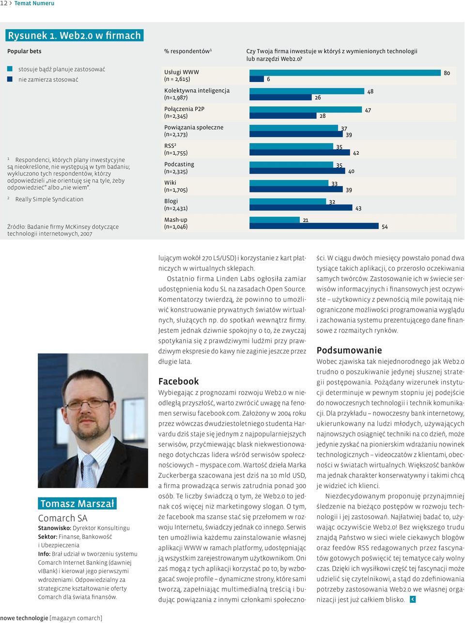 stosuje bądź planuje zastosować nie zamierza stosować Usługi WWW (n = 2,615) Kolektywna inteligencja (n=1,987) Połączenia P2P (n=2,345) Powiązania społeczne (n=2,173) 1 Respondenci, których plany