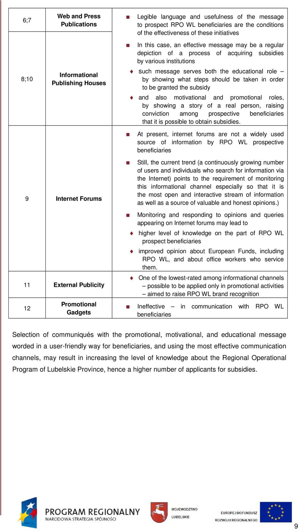 steps should be taken in order to be granted the subsidy and also motivational and promotional roles, by showing a story of a real person, raising conviction among prospective beneficiaries that it