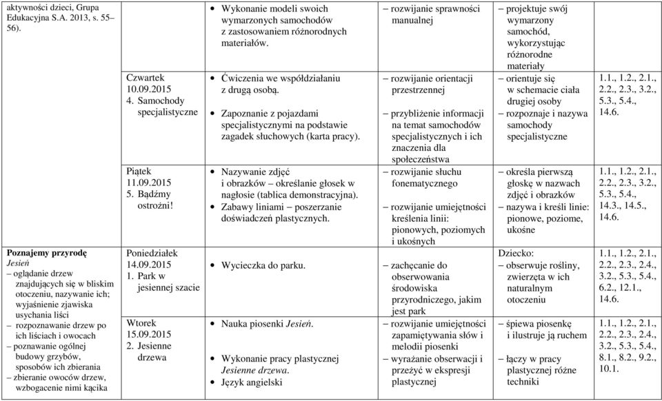 budowy grzybów, sposobów ich zbierania zbieranie owoców drzew, wzbogacenie nimi kącika 10.09.2015 4. Samochody specjalistyczne 11.09.2015 5. Bądźmy ostrożni! 14.09.2015 1. Park w jesiennej szacie 15.