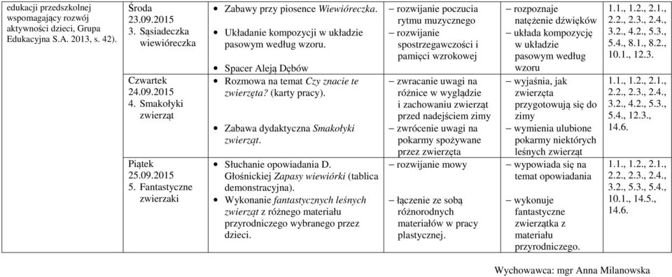 Głośnickiej Zapasy wiewiórki (tablica Wykonanie fantastycznych leśnych zwierząt z różnego materiału przyrodniczego wybranego przez dzieci.