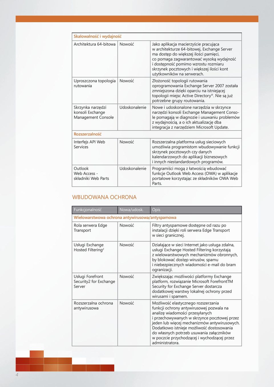 Uproszczona topologia rutowania Skrzynka narzędzi konsoli Exchange Management Console Rozszerzalność Interfejs API Web Services Outlook Web Access - składniki Web Parts Złożoność topologii rutowania