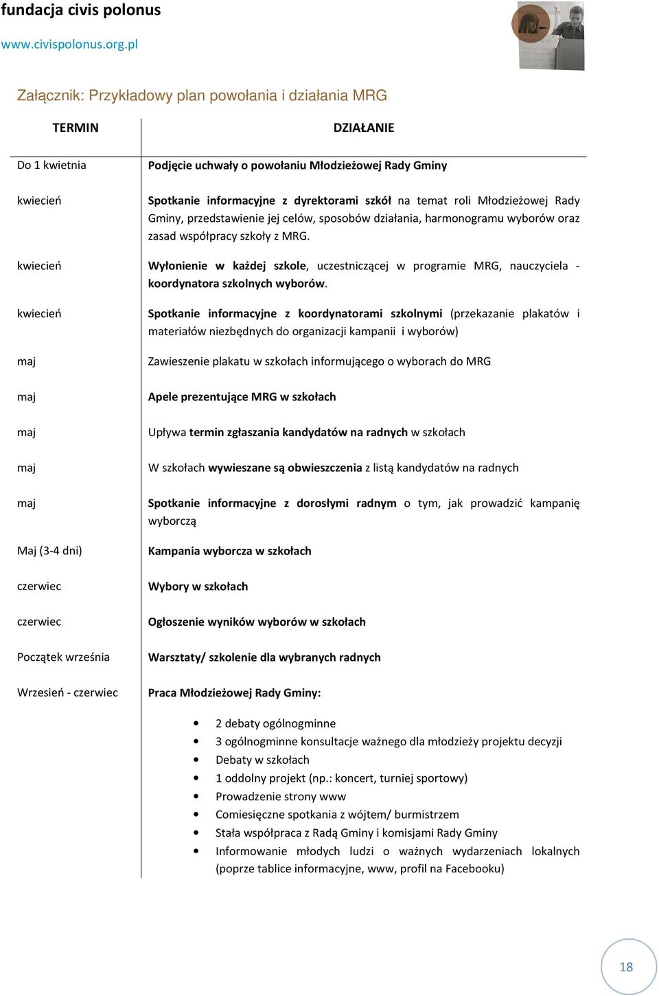 kwiecień Wyłonienie w każdej szkole, uczestniczącej w programie MRG, nauczyciela - koordynatora szkolnych wyborów.