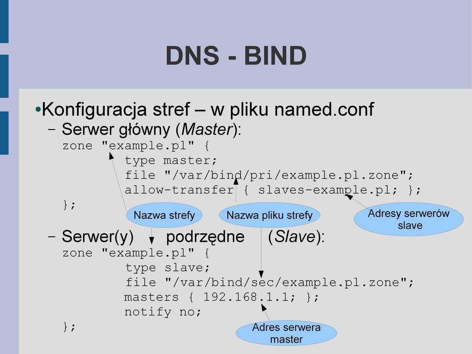 pl; }; }; Serwer(y) podrzędne (Slave): zone "example.