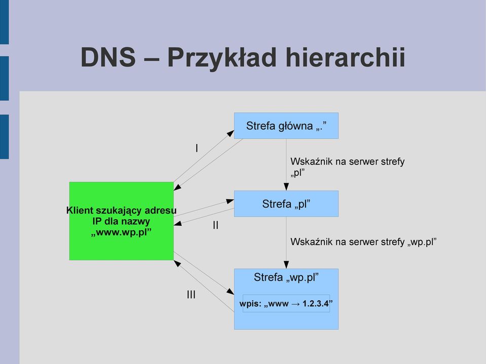 adresu IP dla nazwy www.wp.