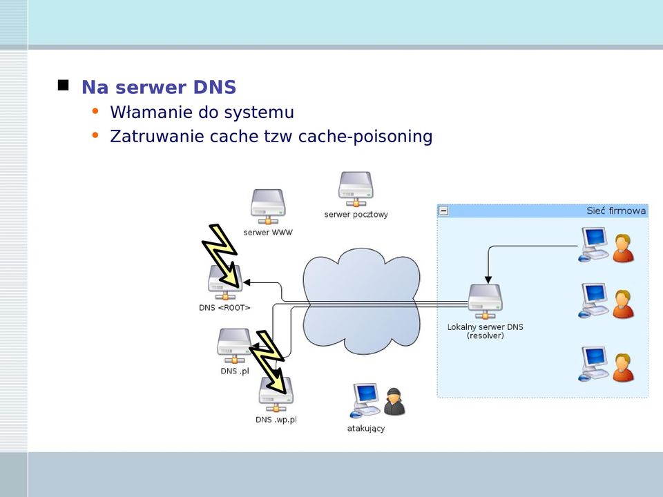 systemu