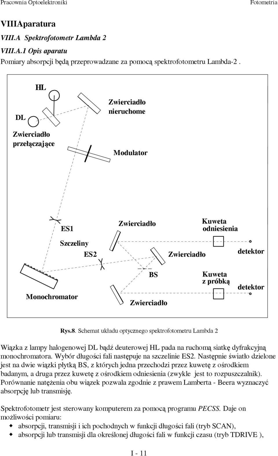 Schemat układu optycznego spektrofotometru Lambda 2 Wiązka z lampy halogenowej DL bądź deuterowej HL pada na ruchomą siatkę dyfrakcyjną monochromatora. Wybór długości fali następuje na szczelinie ES2.