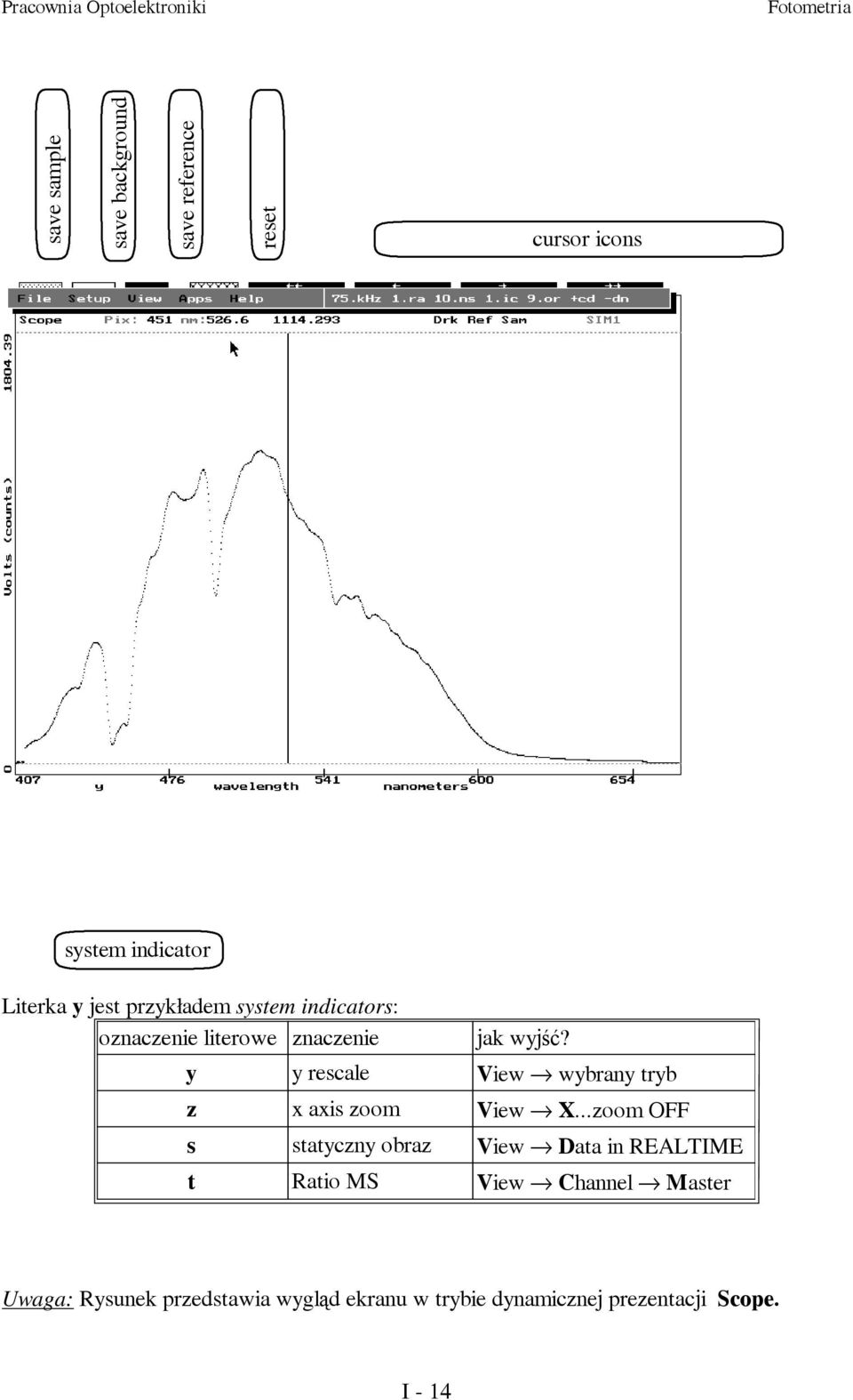 y y rescale View wybrany tryb z x axis zoom View X.