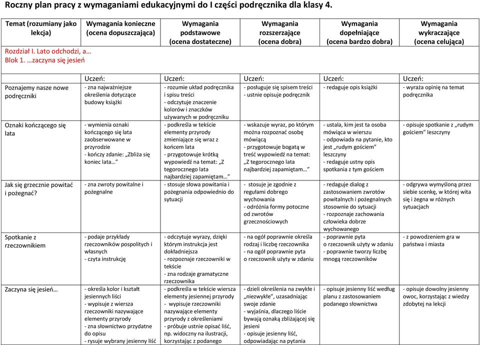 wykraczające (ocena celująca) Poznajemy nasze nowe podręczniki Oznaki kończącego się lata Jak się grzecznie powitać i pożegnać?