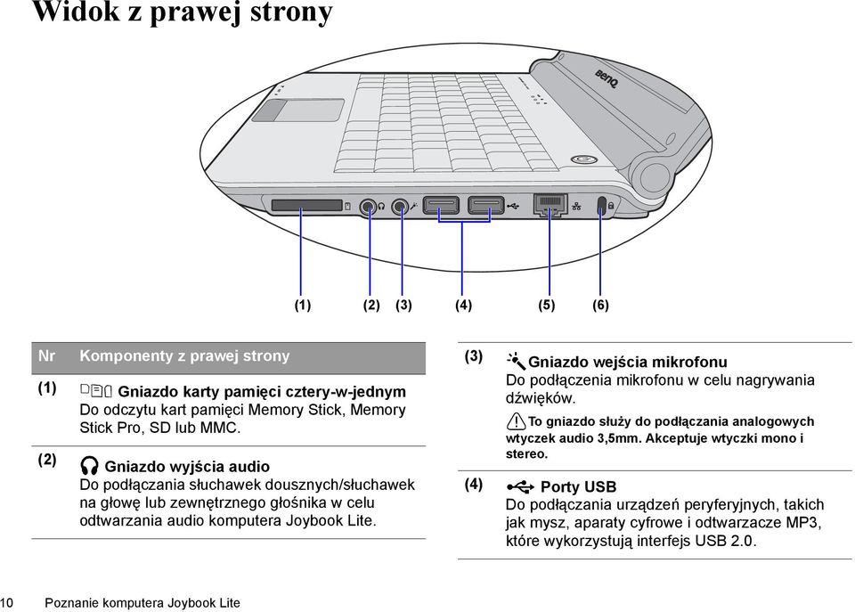 (3) Gniazdo wejścia mikrofonu Do podłączenia mikrofonu w celu nagrywania dźwięków. To gniazdo służy do podłączania analogowych wtyczek audio 3,5mm.