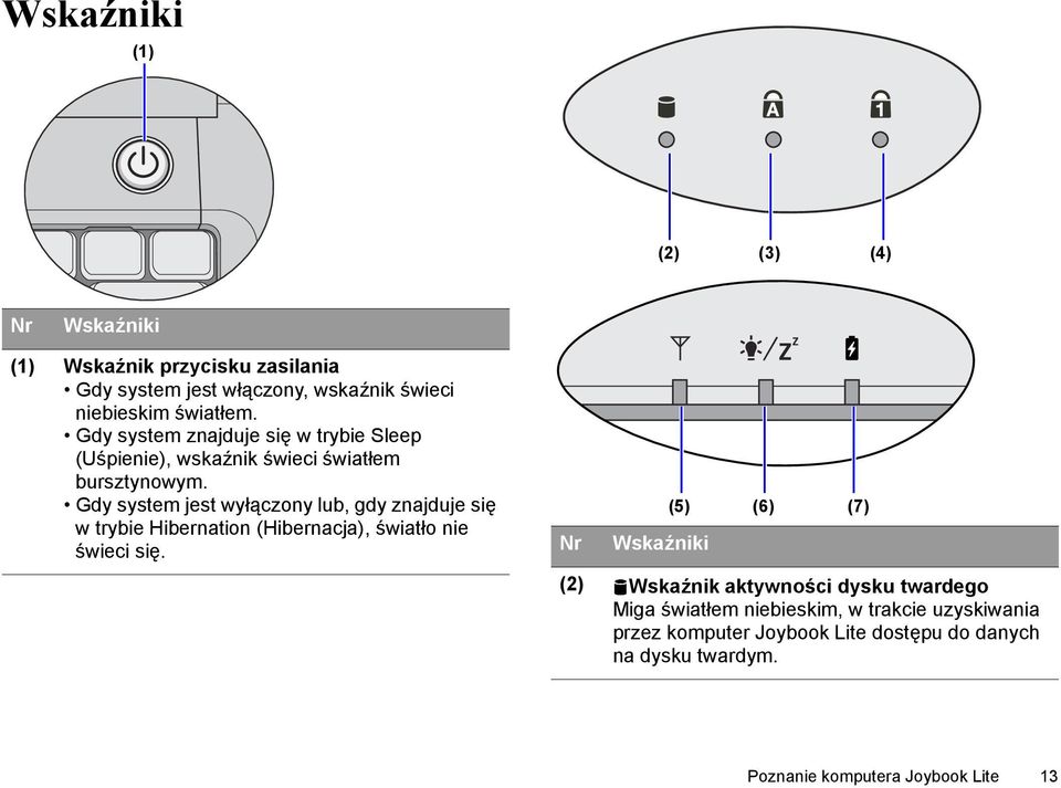 Gdy system jest wyłączony lub, gdy znajduje się w trybie Hibernation (Hibernacja), światło nie świeci się.