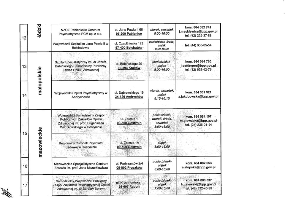 dr Józefa Babińskiego Samodzielny Publiczny Zakład pieki Zdrowotnej Wojewódzki Szpital Psychiatryczny w Andrychowie ul. Babińskiego 29 30-393 Kraków ul.